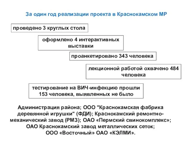 За один год реализации проекта в Краснокамском МР проведено 3 круглых