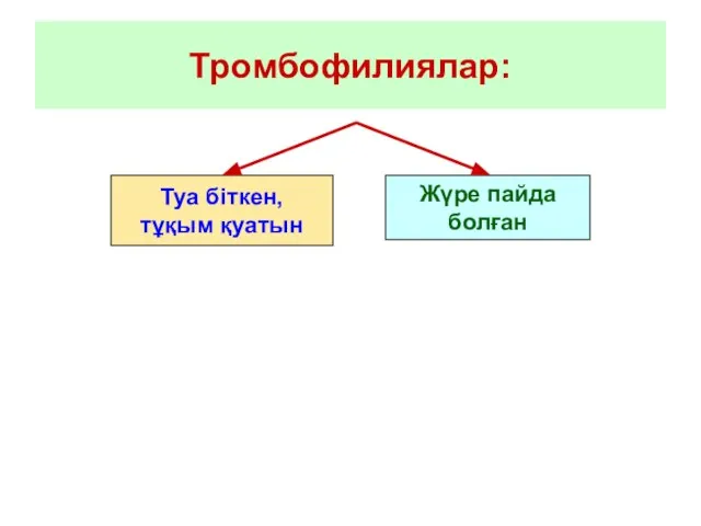 Тромбофилиялар: Туа біткен, тұқым қуатын Жүре пайда болған