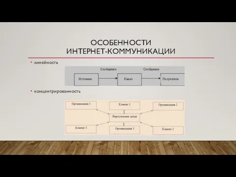 ОСОБЕННОСТИ ИНТЕРНЕТ-КОММУНИКАЦИИ линейность концентрированность