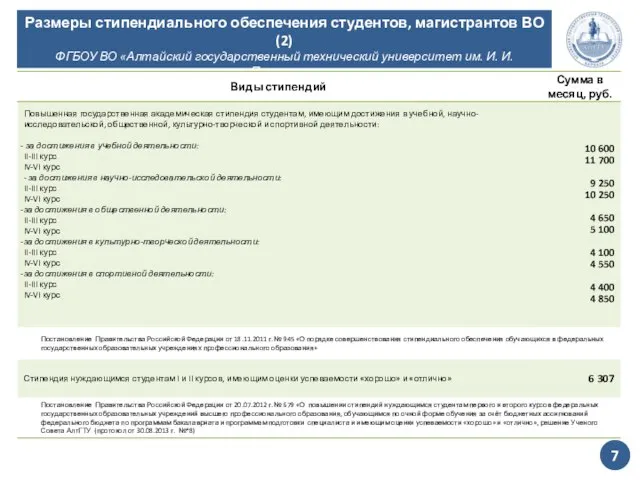 Размеры стипендиального обеспечения студентов, магистрантов ВО (2) ФГБОУ ВО «Алтайский государственный