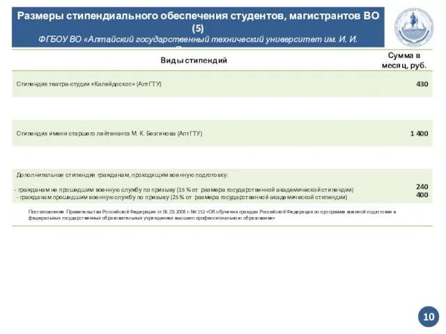 Размеры стипендиального обеспечения студентов, магистрантов ВО (5) ФГБОУ ВО «Алтайский государственный