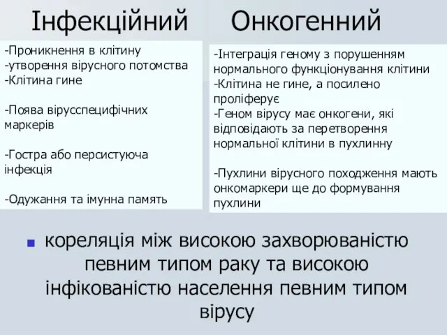 Інфекційний Oнкогенний кореляція між високою захворюваністю певним типом раку та високою