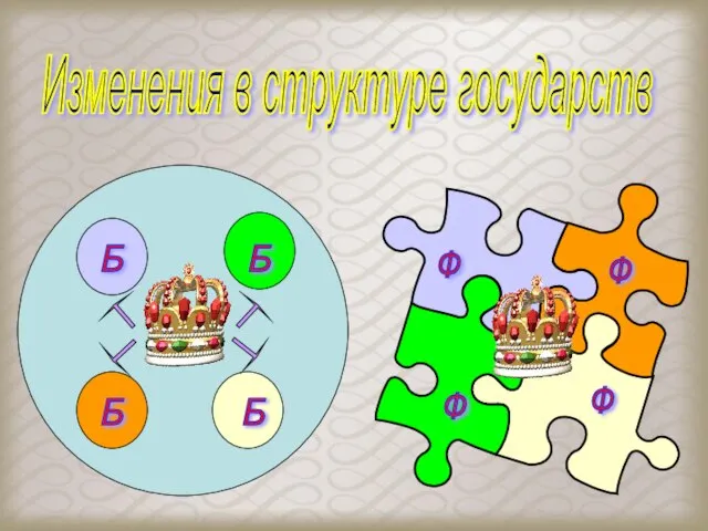 Изменения в структуре государств Б Б Б Б Ф Ф Ф Ф