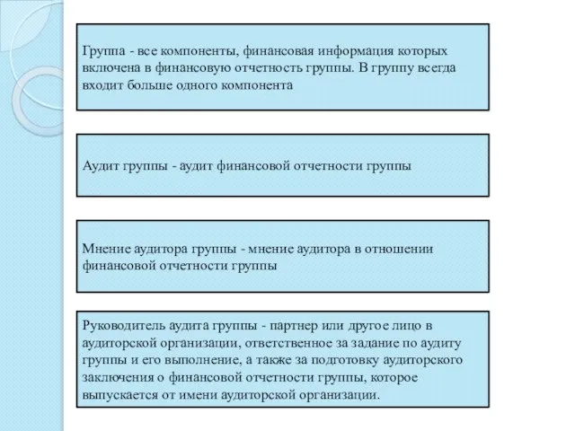 Группа - все компоненты, финансовая информация которых включена в финансовую отчетность