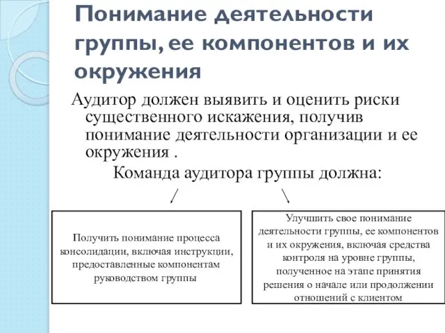 Понимание деятельности группы, ее компонентов и их окружения Аудитор должен выявить