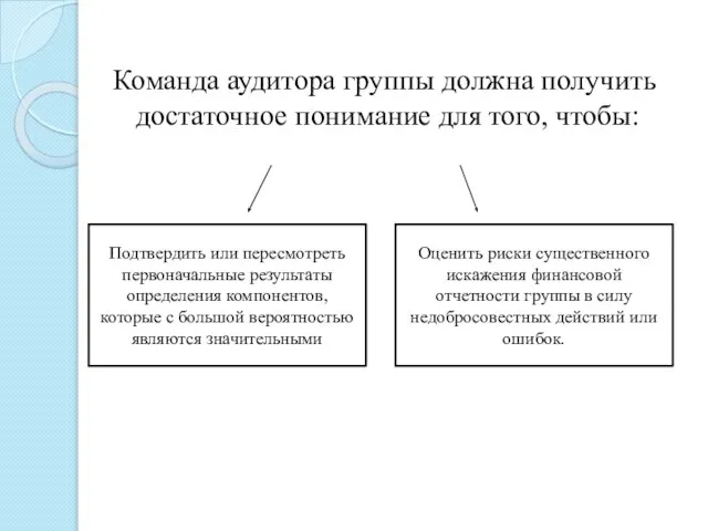 Команда аудитора группы должна получить достаточное понимание для того, чтобы: Подтвердить