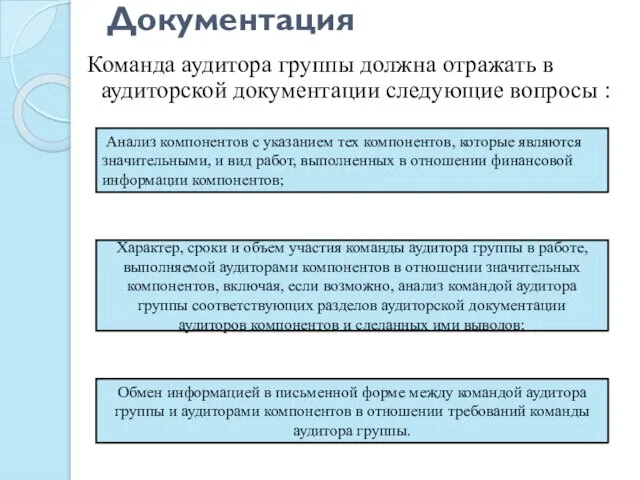 Документация Команда аудитора группы должна отражать в аудиторской документации следующие вопросы