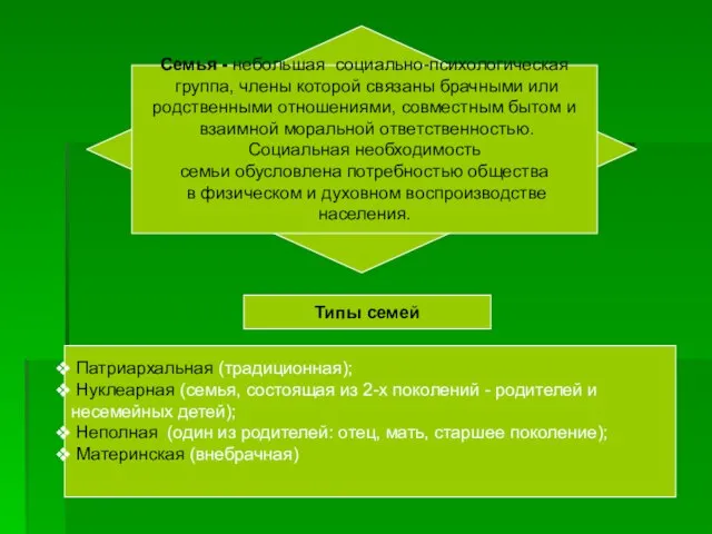 Семья - небольшая социально-психологическая группа, члены которой связаны брачными или родственными