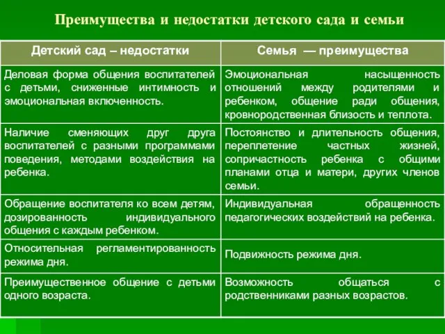 Преимущества и недостатки детского сада и семьи