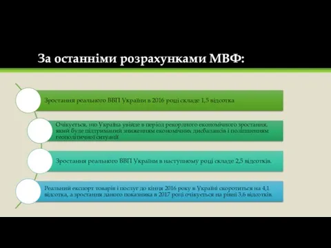 За останніми розрахунками МВФ: