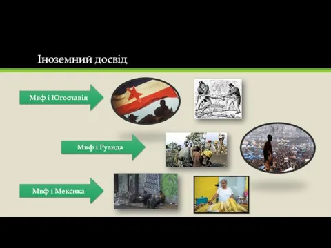 Іноземний досвід Мвф і Югославія Мвф і Руанда Мвф і Мексика