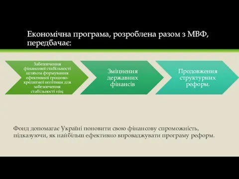 Економічна програма, розроблена разом з МВФ, передбачає: Фонд допомагає Україні поновити