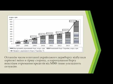 Останнім часом в питанні українського держборгу відбулися серйозні зміни в гіршу