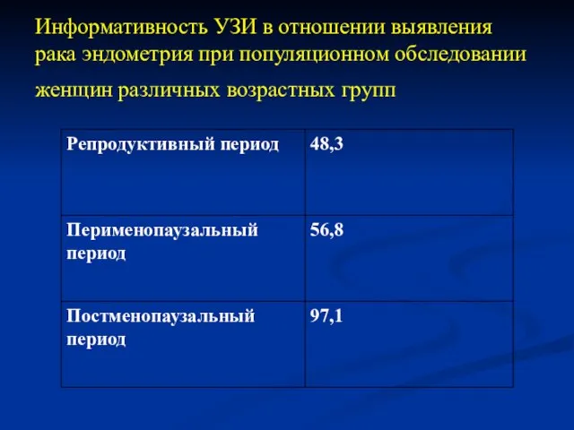 Информативность УЗИ в отношении выявления рака эндометрия при популяционном обследовании женщин различных возрастных групп