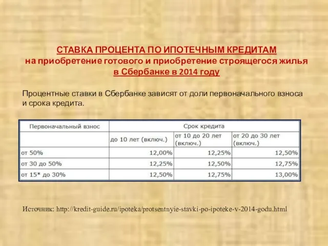 СТАВКА ПРОЦЕНТА ПО ИПОТЕЧНЫМ КРЕДИТАМ на приобретение готового и приобретение строящегося