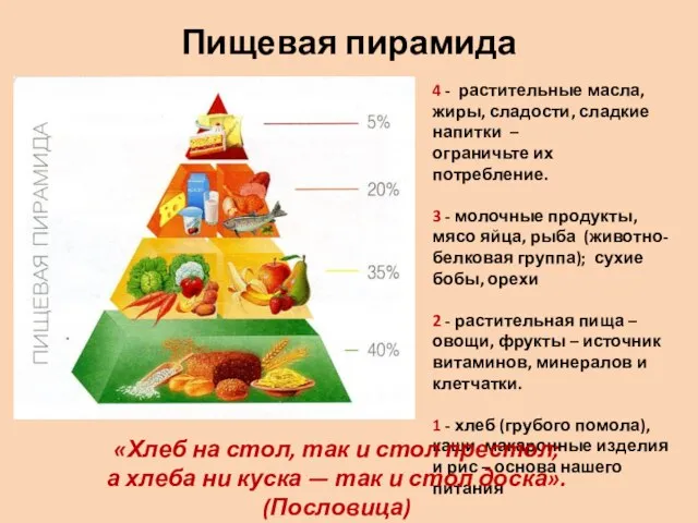 Пищевая пирамида 4 - растительные масла, жиры, сладости, сладкие напитки –