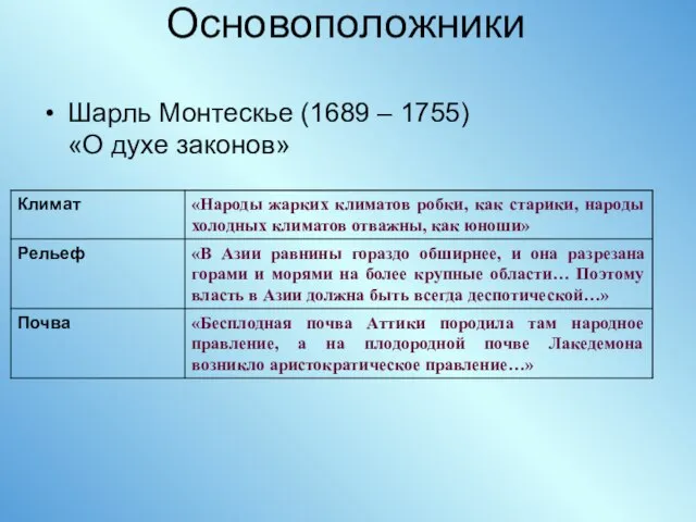 Основоположники Шарль Монтескье (1689 – 1755) «О духе законов»