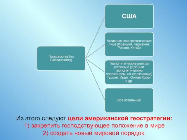 Из этого следуют цели американской геостратегии: 1) закрепить господствующее положение в