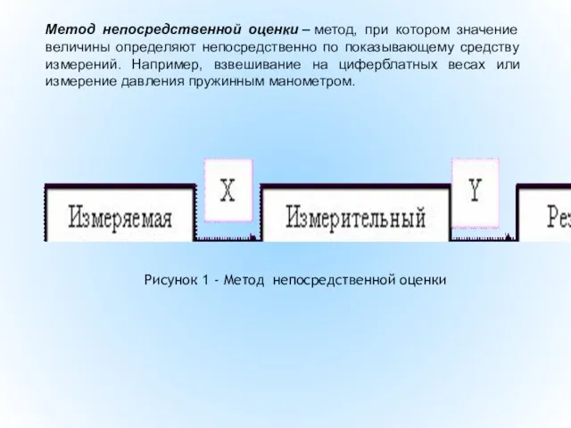 Метод непосредственной оценки – метод, при котором значение величины определяют непосредственно