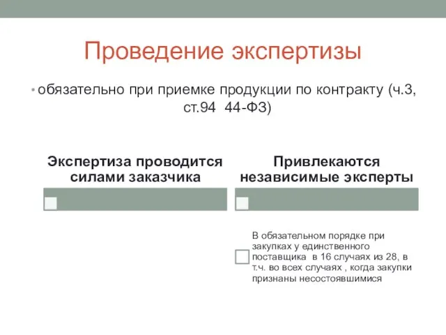 Проведение экспертизы обязательно при приемке продукции по контракту (ч.3, ст.94 44-ФЗ)