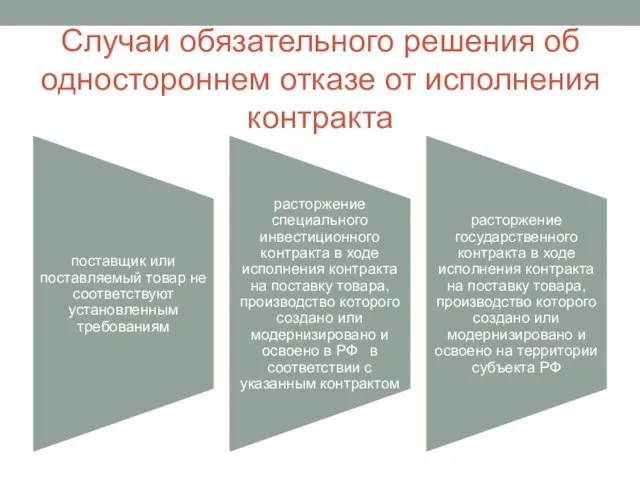 Случаи обязательного решения об одностороннем отказе от исполнения контракта