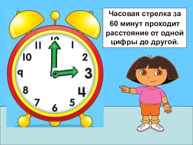 Часовая стрелка за 60 минут проходит расстояние от одной цифры до другой.