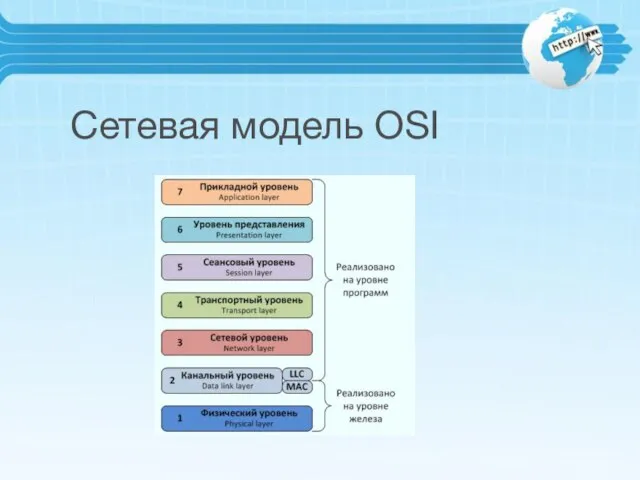 Сетевая модель OSI