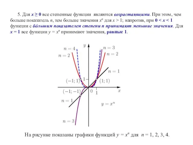 5. Для х ≥ 0 все степенные функции являются возрастающими. При