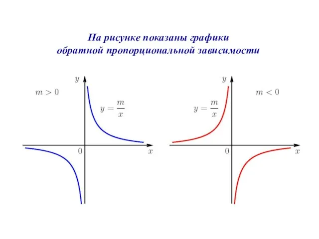 На рисунке показаны графики обратной пропорциональной зависимости