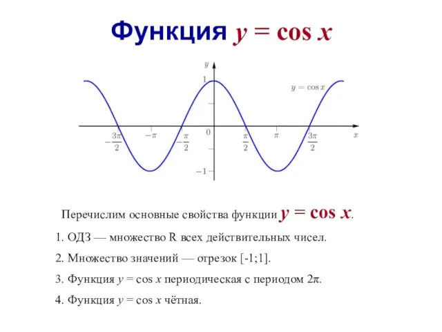 Функция y = cos x Перечислим основные свойства функции y =