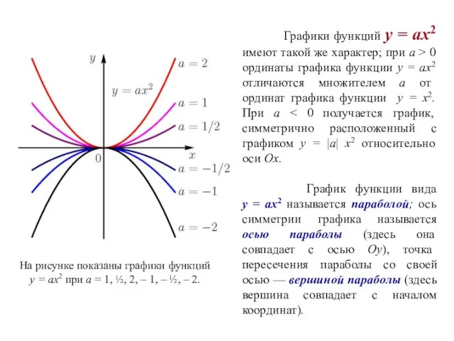 Графики функций у = ах2 имеют такой же характер; при а