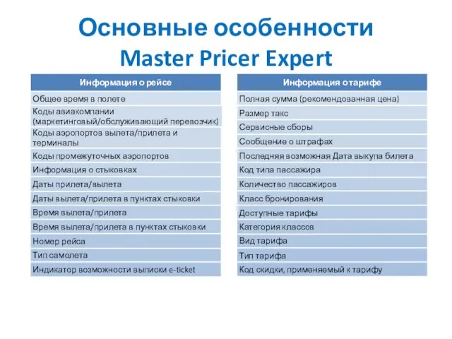 Основные особенности Master Pricer Expert Информация о рейсе Коды аэропортов вылета/прилета