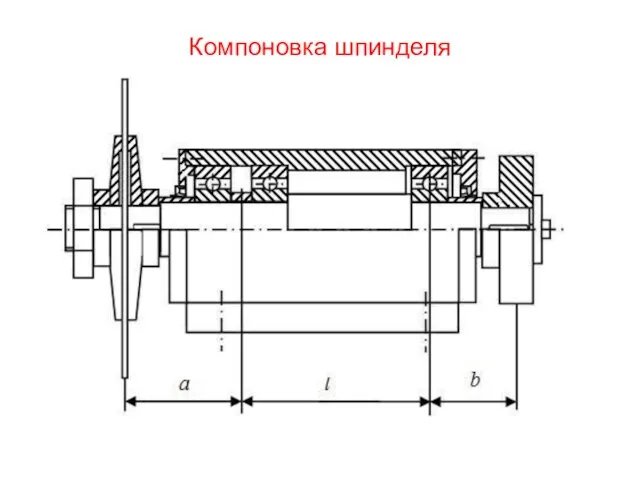 Компоновка шпинделя