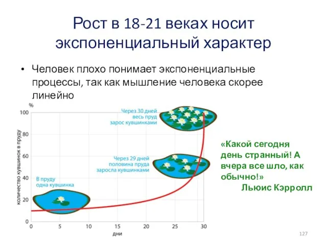 Рост в 18-21 веках носит экспоненциальный характер Человек плохо понимает экспоненциальные