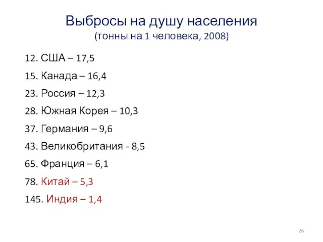 Выбросы на душу населения (тонны на 1 человека, 2008) 12. США