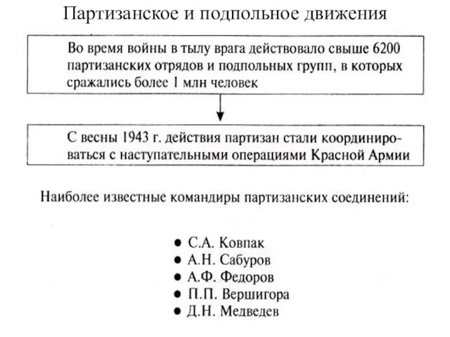 Партизанское и подпольное движения