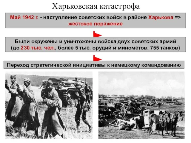 Харьковская катастрофа Май 1942 г. - наступление советских войск в районе