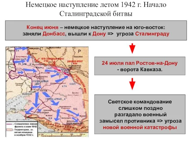 Немецкое наступление летом 1942 г. Начало Сталинградской битвы Конец июня –