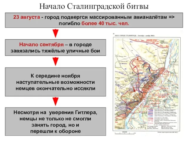 Начало Сталинградской битвы 23 августа - город подвергся массированным авианалётам =>