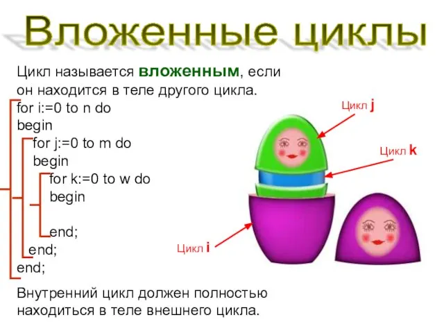 Вложенные циклы Цикл называется вложенным, если он находится в теле другого