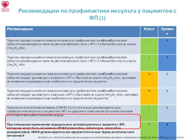 Рекомендации по профилактике инсульта у пациентов с ФП (1) Kirchhof P.