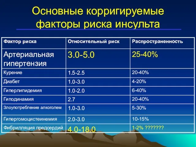 Основные корригируемые факторы риска инсульта