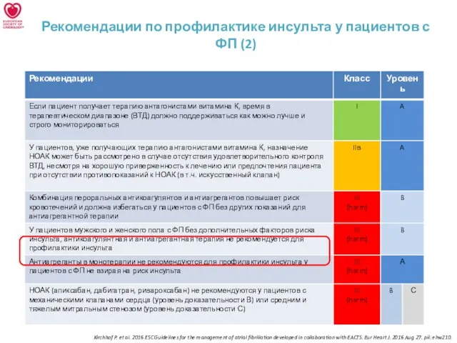 Рекомендации по профилактике инсульта у пациентов с ФП (2) Kirchhof P.