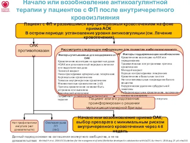 Начало или возобновление антикоагулянтной терапии у пациентов с ФП после внутричерепного