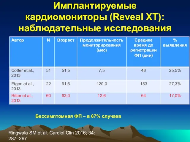 Имплантируемые кардиомониторы (Reveal XT): наблюдательные исследования Бессимптомная ФП – в 67%