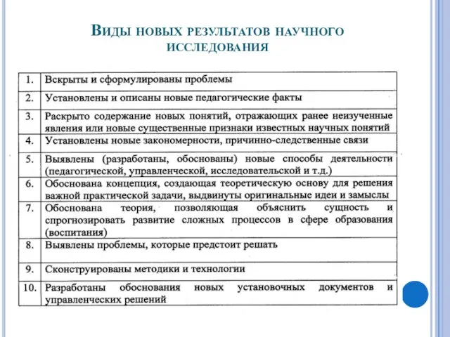 Виды новых результатов научного исследования