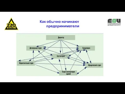 Как обычно начинают предприниматели