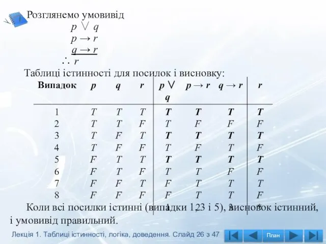 Розглянемо умовивід p ∨ q p → r q → r