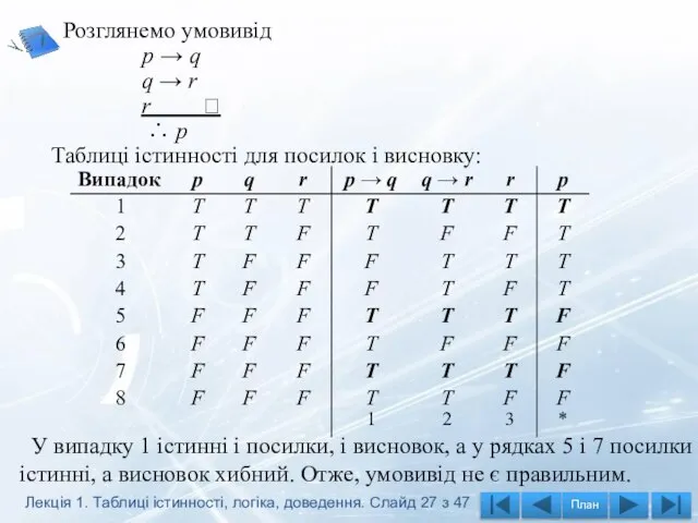 Розглянемо умовивід p → q q → r r  ∴