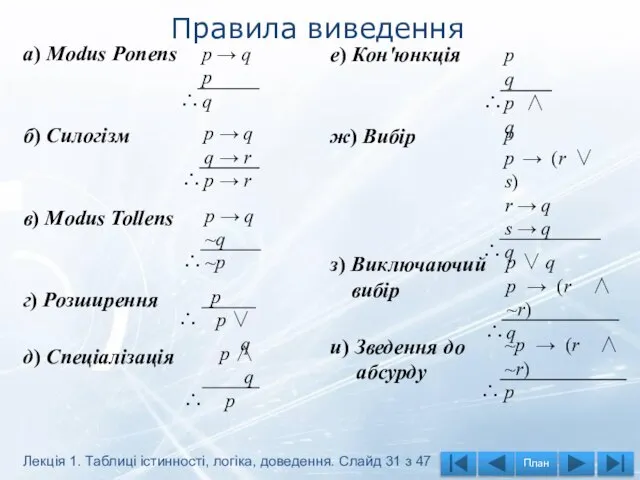 Правила виведення а) Modus Ponens б) Силогізм в) Modus Tollens г)